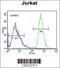 Free Fatty Acid Receptor 3 antibody, 61-840, ProSci, Flow Cytometry image 