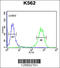 CST complex subunit CTC1 antibody, 61-653, ProSci, Flow Cytometry image 