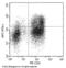 Interferon Gamma antibody, 11725-R003-A, Sino Biological, Flow Cytometry image 