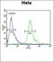 Cold Inducible RNA Binding Protein antibody, orb247495, Biorbyt, Flow Cytometry image 