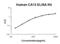 Carbonic Anhydrase 13 antibody, EK2146, Boster Biological Technology, Enzyme Linked Immunosorbent Assay image 