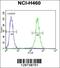 Leucine Rich Repeat Containing 38 antibody, 56-103, ProSci, Flow Cytometry image 