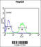 F-Box Protein 3 antibody, 63-831, ProSci, Flow Cytometry image 
