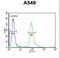 Abhydrolase Domain Containing 12 antibody, LS-C155866, Lifespan Biosciences, Flow Cytometry image 