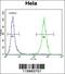 WAP Four-Disulfide Core Domain 1 antibody, 56-449, ProSci, Flow Cytometry image 