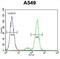 Centrosomal Protein 164 antibody, abx026021, Abbexa, Flow Cytometry image 
