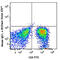 CD4 antibody, 300533, BioLegend, Flow Cytometry image 