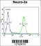 Probable ATP-dependent RNA helicase DDX11 antibody, 55-186, ProSci, Flow Cytometry image 