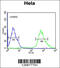 Importin-9 antibody, 61-976, ProSci, Flow Cytometry image 