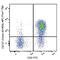 CD127 (IL-7Ra) antibody, 351349, BioLegend, Flow Cytometry image 