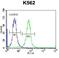Klf14 antibody, LS-C161413, Lifespan Biosciences, Flow Cytometry image 