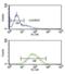 Pancreatic alpha-amylase antibody, orb69948, Biorbyt, Flow Cytometry image 