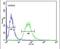 Carbonic anhydrase 6 antibody, PA5-26781, Invitrogen Antibodies, Flow Cytometry image 