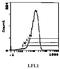 Lymphocyte antigen 6G antibody, CL046, Origene, Flow Cytometry image 