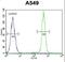 Transcription Factor 3 antibody, LS-C161771, Lifespan Biosciences, Flow Cytometry image 