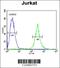 MHF1 antibody, 61-714, ProSci, Flow Cytometry image 