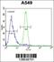 Frp antibody, 55-248, ProSci, Flow Cytometry image 