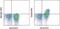 TNF Receptor Superfamily Member 13C antibody, 17-5943-82, Invitrogen Antibodies, Flow Cytometry image 