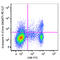 Granzyme K antibody, 370515, BioLegend, Flow Cytometry image 