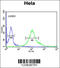 Synaptotagmin-like protein 2 antibody, 61-670, ProSci, Flow Cytometry image 