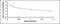 Glucagon antibody, MBS2022377, MyBioSource, Enzyme Linked Immunosorbent Assay image 