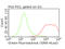 CD47 Molecule antibody, TA813270, Origene, Flow Cytometry image 