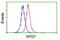 Paraplegin antibody, LS-C175082, Lifespan Biosciences, Flow Cytometry image 