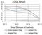 P2Y purinoceptor 1 antibody, NBP2-61671, Novus Biologicals, Enzyme Linked Immunosorbent Assay image 