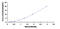 High Mobility Group AT-Hook 1 antibody, MBS2018999, MyBioSource, Enzyme Linked Immunosorbent Assay image 