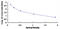 Angiotensinogen antibody, MBS2022950, MyBioSource, Enzyme Linked Immunosorbent Assay image 