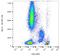 CD4 antibody, SM3020APC, Origene, Flow Cytometry image 