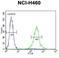 Serine Protease 55 antibody, LS-C203712, Lifespan Biosciences, Flow Cytometry image 