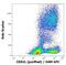 CD62L / L-Selectin antibody, M00652-2, Boster Biological Technology, Flow Cytometry image 