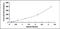 Hyaluronan Binding Protein 2 antibody, MBS2023806, MyBioSource, Enzyme Linked Immunosorbent Assay image 