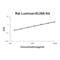 Lumican antibody, EK1262, Boster Biological Technology, Enzyme Linked Immunosorbent Assay image 