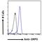 Protein HEXIM1 antibody, 45-727, ProSci, Enzyme Linked Immunosorbent Assay image 