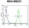 Helicase For Meiosis 1 antibody, LS-C166853, Lifespan Biosciences, Flow Cytometry image 