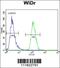 Phosphoinositide-3-Kinase Regulatory Subunit 5 antibody, 55-906, ProSci, Flow Cytometry image 
