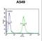 BLOC-1 Related Complex Subunit 5 antibody, LS-C165842, Lifespan Biosciences, Flow Cytometry image 