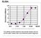 CUB And Sushi Multiple Domains 3 antibody, TA590348, Origene, Enzyme Linked Immunosorbent Assay image 