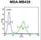 Heat Shock Protein Nuclear Import Factor Hikeshi antibody, LS-C168795, Lifespan Biosciences, Flow Cytometry image 