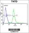 Potassium Channel Tetramerization Domain Containing 12 antibody, 63-866, ProSci, Flow Cytometry image 