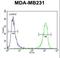 Protein chibby homolog 1 antibody, LS-C165019, Lifespan Biosciences, Flow Cytometry image 