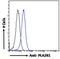 PLA2-R antibody, LS-C108906, Lifespan Biosciences, Flow Cytometry image 