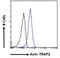 Probable 26S protease regulatory subunit 10B antibody, NB100-1483, Novus Biologicals, Flow Cytometry image 