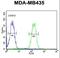 LYR motif-containing protein 4 antibody, LS-C163942, Lifespan Biosciences, Flow Cytometry image 