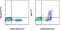 Immunoglobulin Heavy Constant Mu antibody, 11-5790-81, Invitrogen Antibodies, Flow Cytometry image 