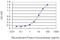 Histamine Receptor H3 antibody, H00011255-M01, Novus Biologicals, Enzyme Linked Immunosorbent Assay image 