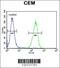 Zinc Finger MYND-Type Containing 10 antibody, 56-227, ProSci, Flow Cytometry image 