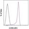 C-C Motif Chemokine Receptor 9 antibody, 17-1991-82, Invitrogen Antibodies, Flow Cytometry image 